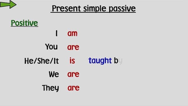 Life Vision A2-B1 Pre-Intermediate Unit 7.6. Present and Past passive