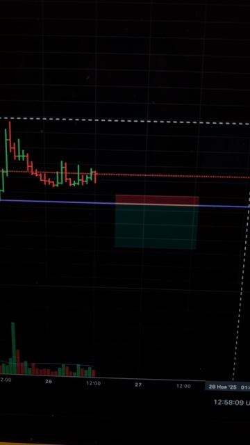 Крипту штормит уже почти 2 месяца, а мы продолжаем работать по ситуации #крипта #трейдинг