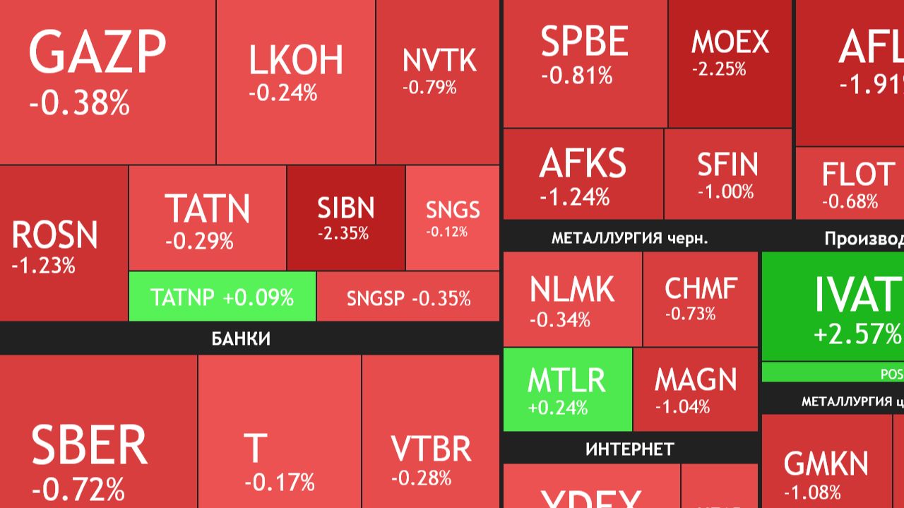 ⚡️27 ноября ►Путин про СВО / Снижение продолжается / Новости и отчеты ► ЧТО С АКЦИЯМИ СЕГОДНЯ