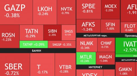 ⚡️27 ноября ►Путин про СВО / Снижение продолжается / Новости и отчеты ► ЧТО С АКЦИЯМИ СЕГОДНЯ