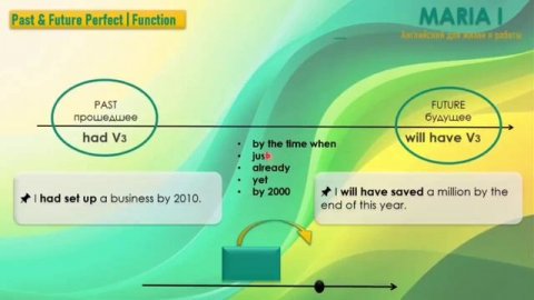 3.1 Past & Future Perfect (Tenses)