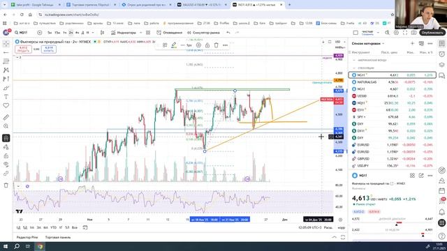Варианты присоединиться к газу