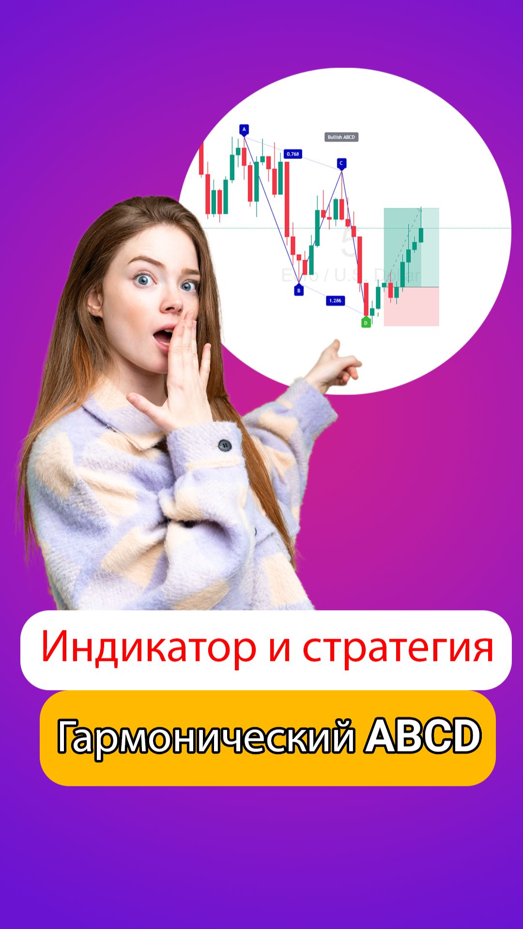 ⚜️ Индикатор гармонического паттерна ABCD для MT4/5 и TradingView — бесплатно [TradingFinder]