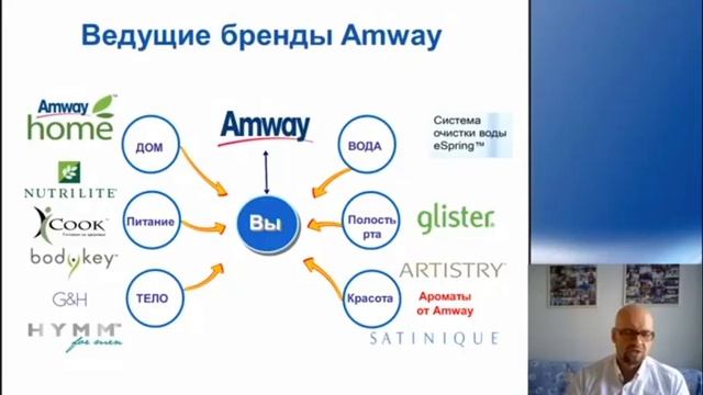 Бизнес-план. Кандидат Экономических наук - Александр Верниковский. г. Новосибирск.