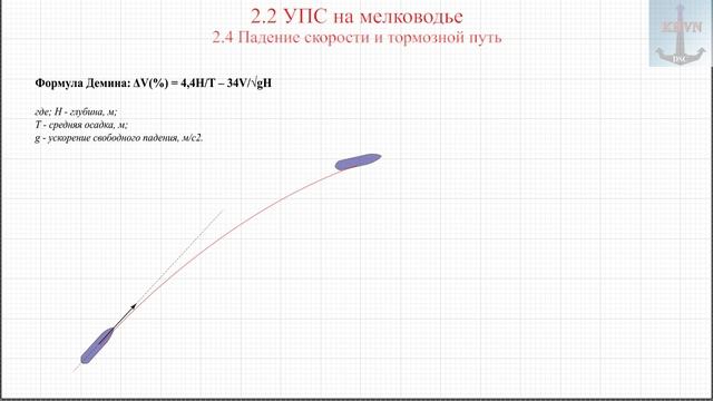 УПС на мелководье