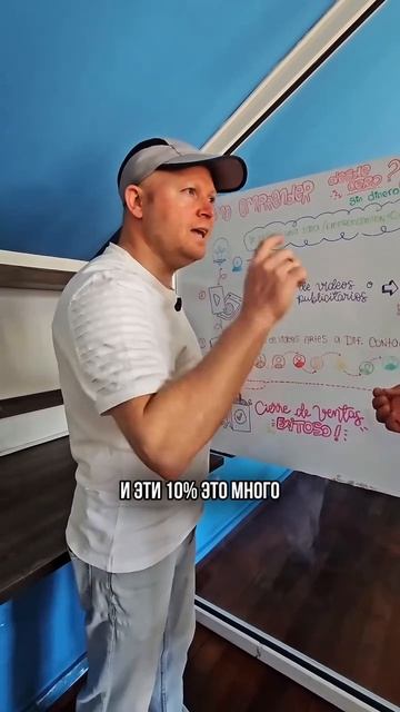 Как делать бизнес с нуля