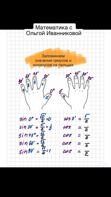 Запоминаем на пальцах