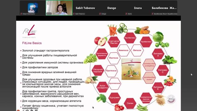 Продукты бренда Фитлайн