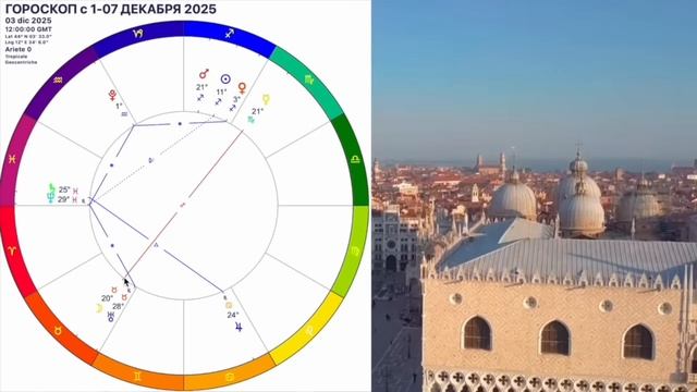 ПОЛНОЛУНИЕ🛑ГОРОСКОП с 1- 7 ДЕКАБРЯ 2025МНОГО ИНФОРМАЦИИ🔥ГОРОСКОП НА КАЖДЫЙ ДЕНЬ❗️