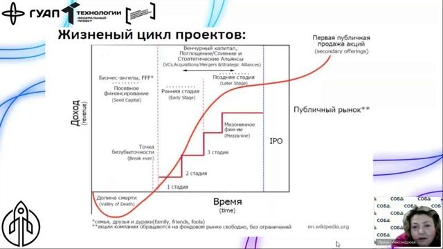 Мероприятие 28.11 "Каналы поиска и привлечения инвестиций в стартап".