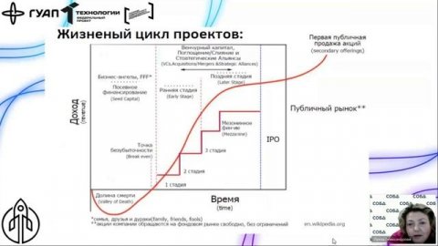 Мероприятие 28.11 "Каналы поиска и привлечения инвестиций в стартап".