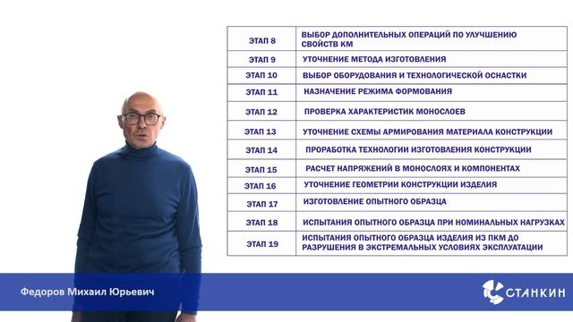 Лекция 5 Технологии композиционных материалов