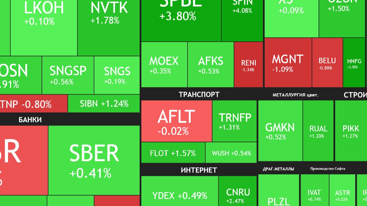 ⚡️ 1 декабря ► Рост / Завтра переговоры / Новости и отчеты ► ЧТО С АКЦИЯМИ СЕГОДНЯ