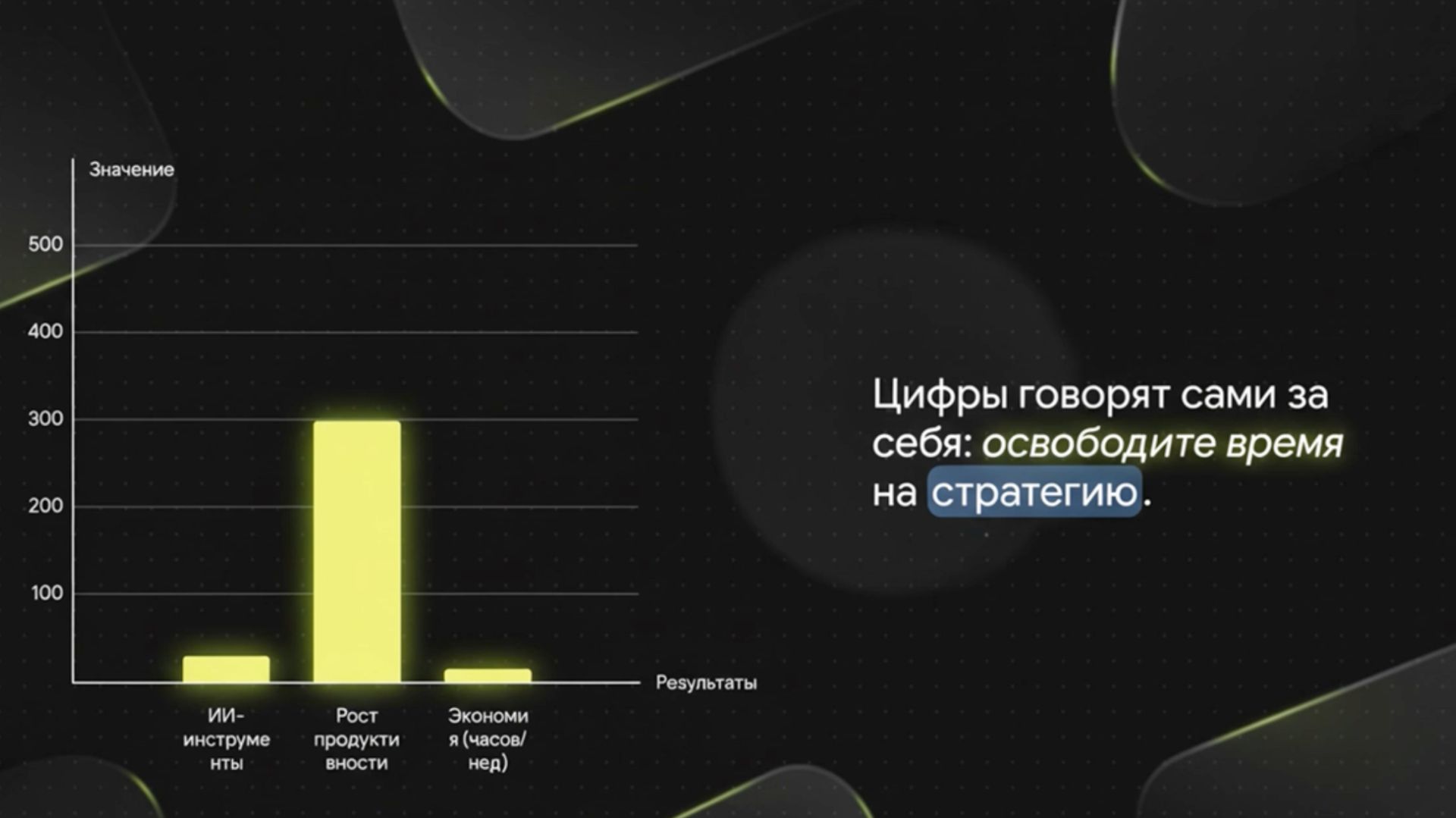 Обгоните конкурентов с ИИ
