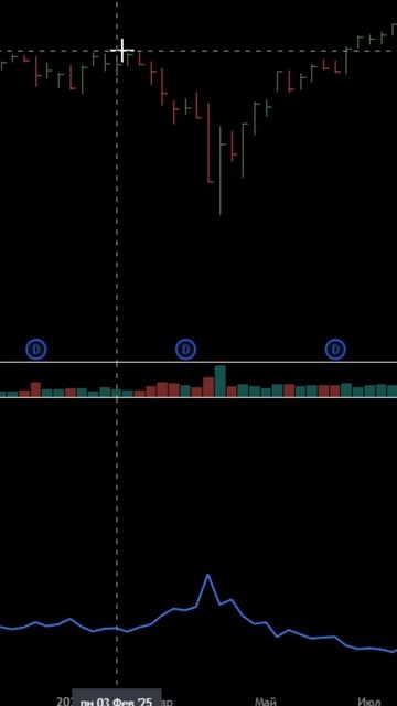 SPXU — тройной шорт S&P500 | Как работает 3x инверсный ETF