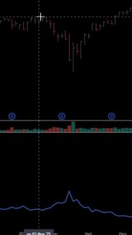 SPXU — тройной шорт S&P500 | Как работает 3x инверсный ETF