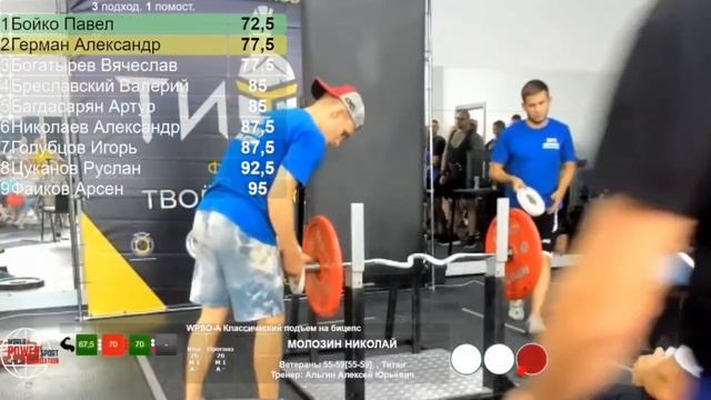 Кубок чёрного моря, Новороссийск. Классический подъем на бицепс 3-й подход, WPC GPC WPSO