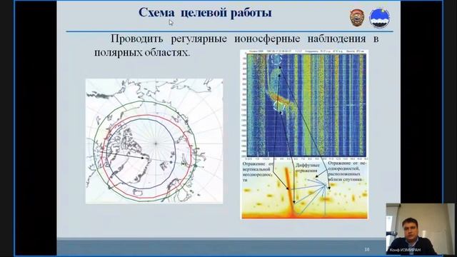 Перспективы радиозандирования на орбите Романов РЗК2025 2-16