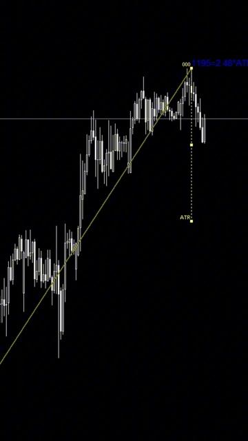 Как работает индикатор количественного анализа? | Вероятность коррекции по ATR