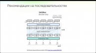Введение в рекомендательные системы | Руслан Исрафилов