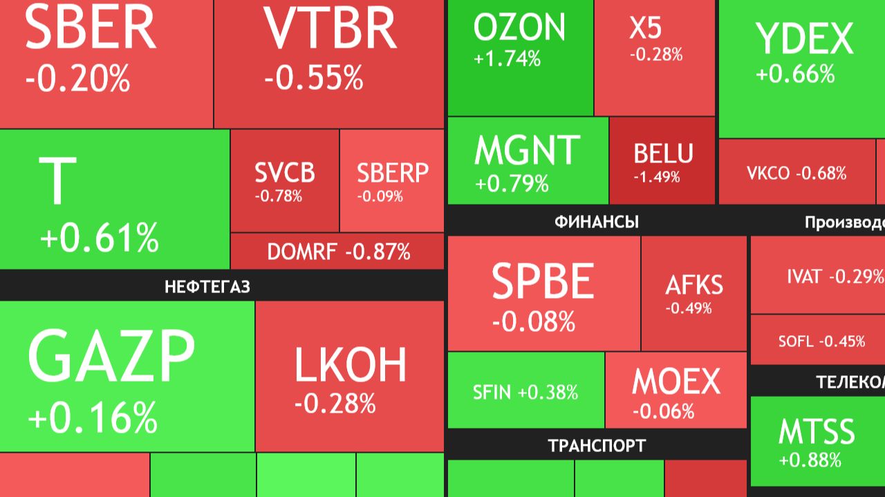 ⚡️ 2 декабря ► Боковик / Новости и отчеты / Про переговоры и налоги ► ЧТО С АКЦИЯМИ СЕГОДНЯ