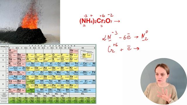 Реакция разложение дихромата аммония