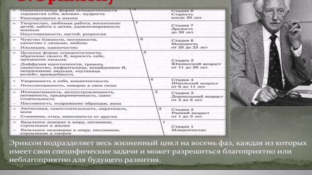 Педагогика и психология. Лекция 6