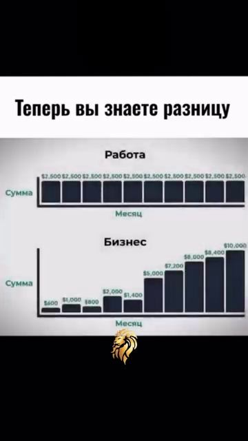 Теперь вы знаете разницу