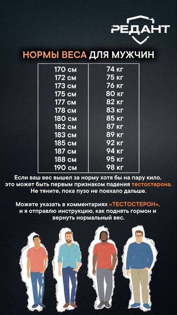 НОРМЫ ВЕСА ДЛЯ МУЖЧИН