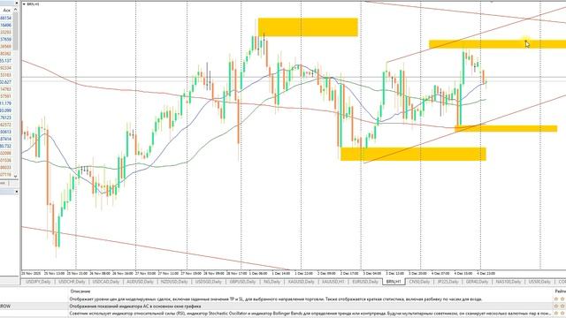 План торговли на Московской бирже на 05.12.25г