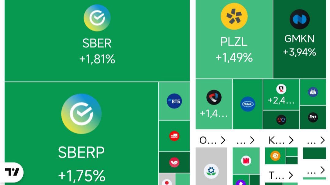 БОЛЬШОЙ НЕДЕЛЬНЫЙ ОБЗОР РЫНКА.06.12.2025.