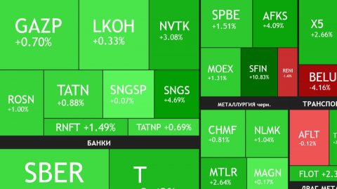 ⚡️7 декабря ► Рост / Докупаю Татнефть, Сбербанк и Транснефть / Дивиденды / Политика ► ИТОГИ НЕДЕЛИ