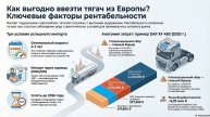Совокупная Стоимость Импорта: Стратегия Европейских Тягачей