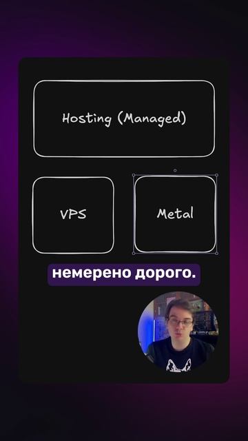 Варианты ХОСТИНГА для ДЕПЛОЯ ваших приложений