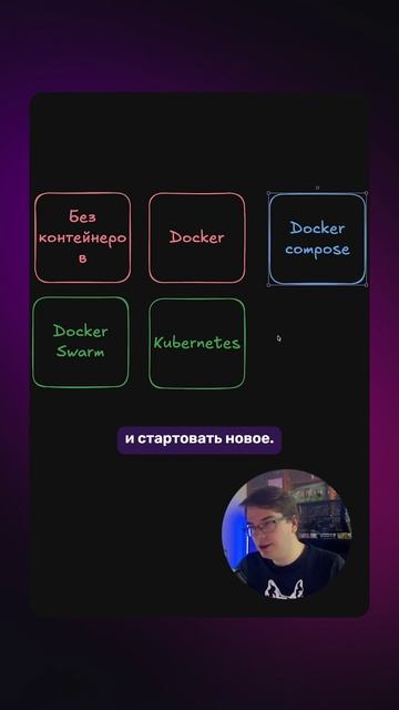 ТРЕБОВАНИЯ к РАЗВЁРТКЕ при работе с DevOps