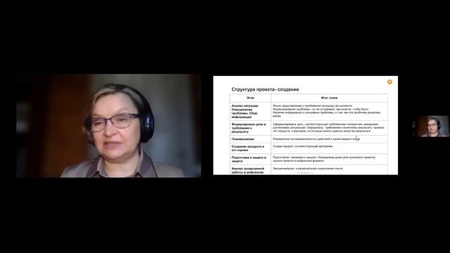 Структура проектной деятельности