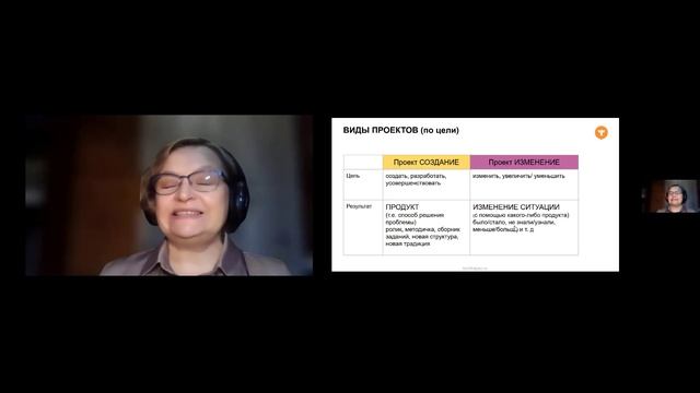 Виды проектов