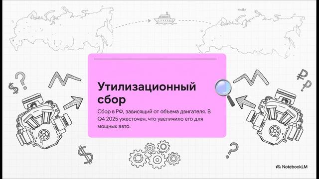 Рынок корейских авто: Утильсбор и новая логистика РФ