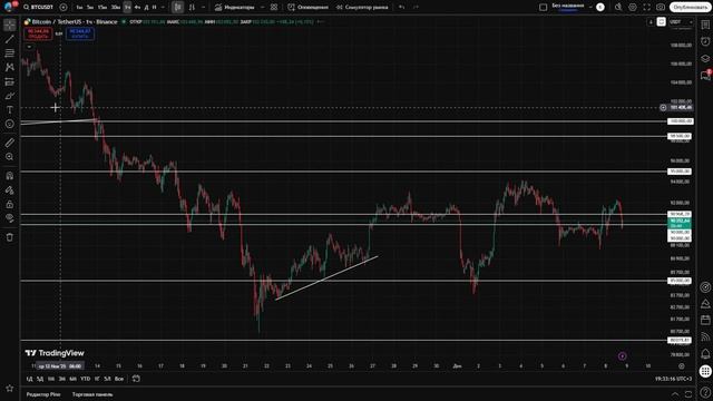 🔴 КРУПНЯК НАБРАЛ ШОРТЫ?! Дальше биток по $60K?! Что будет с Криптой?