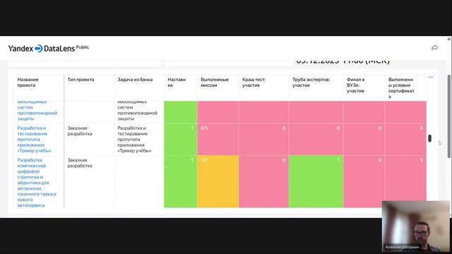 08.12.2025 Брифинг команды организаторов и наставников интенсива