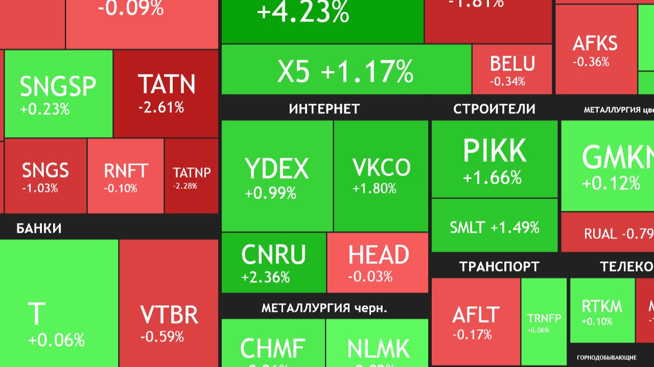 ⚡️ 8 декабря ► Снижаемся / Выступление Путина / Банки / Новости и отчеты ► ЧТО С АКЦИЯМИ СЕГОДНЯ