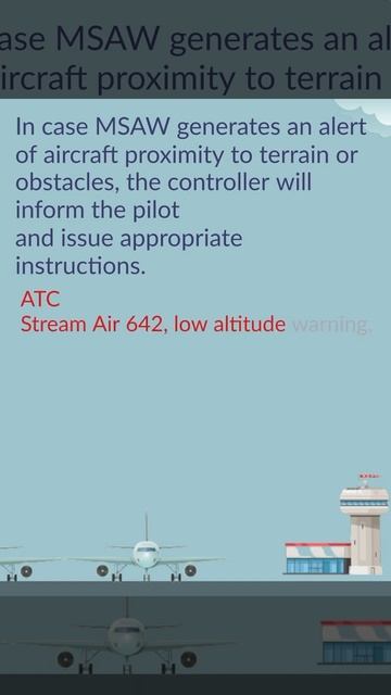 CFIT avoiding procedures - pilot and atc radiotelephony communication training