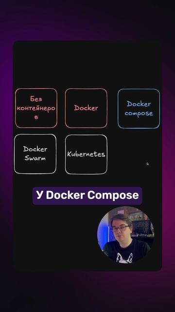 Что выбрать для ДЕПЛОЯ? Docker, Kubernetes или вариант без контейнеров?