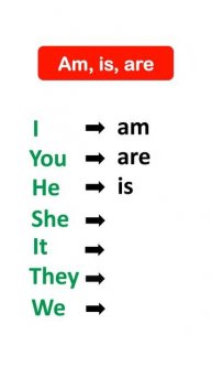 to be - am, is ,are