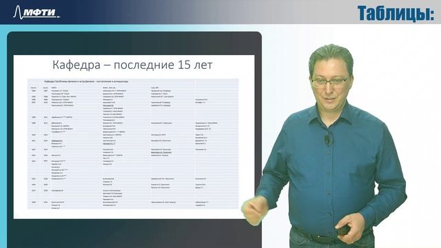 1.5. Ошибки в презентациях