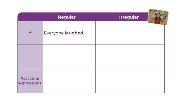 Language_in_Action_7_3