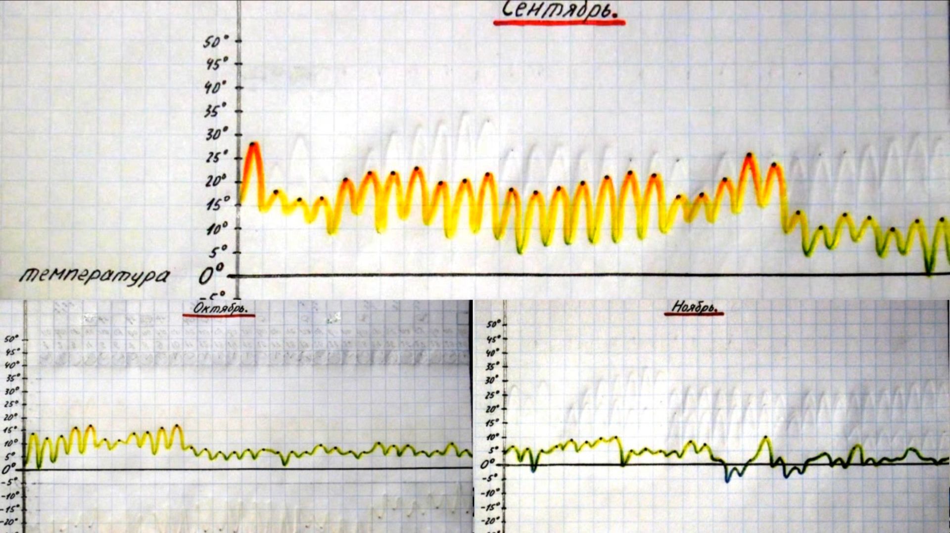 Климатические итоги аномально-теплой осени 2025 года в городе Вязники Владимирской области