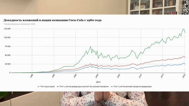 Формируем пассивный доход покупая дивидендные акции. Плюсы и минусы