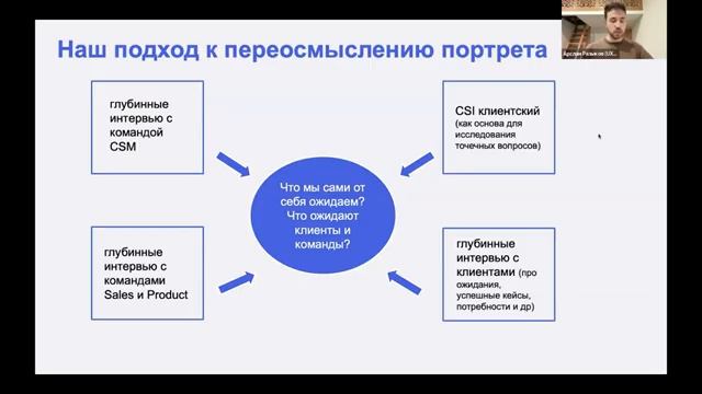 CS без шаблонов как мы пересобрали портрет CSM на основе опыта команды и ожиданий клиентов