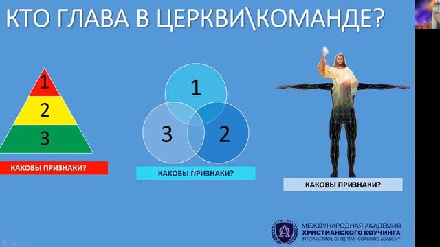 Прояснение реальности небесное управление или самоуправление и самоорганизация